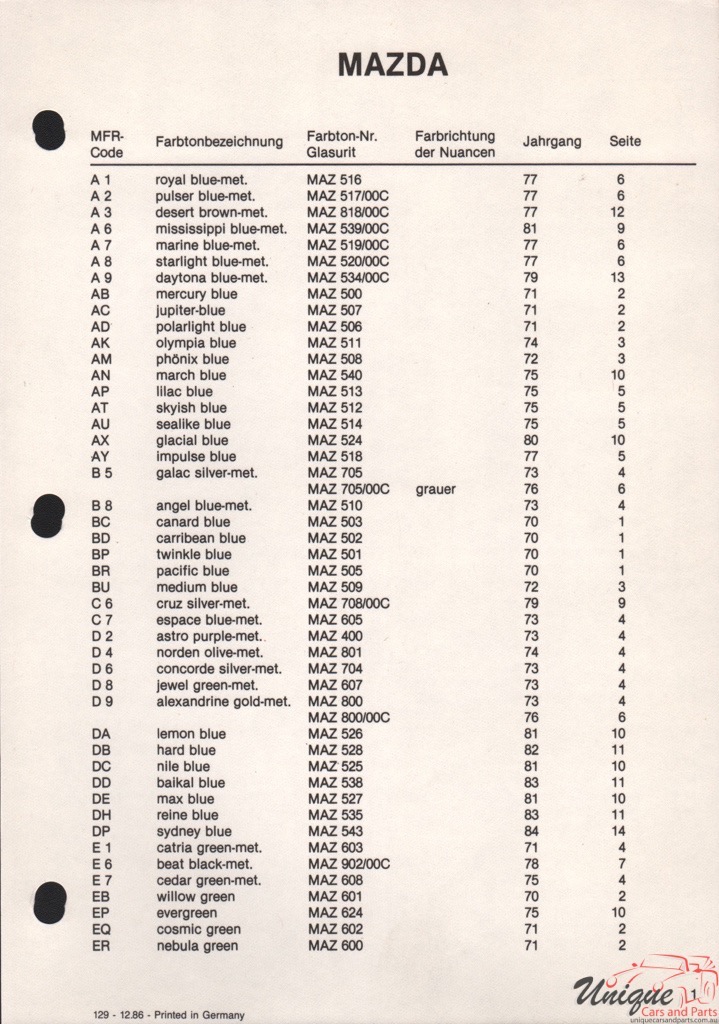 1988 Mazda Paint Charts Glasurit 5